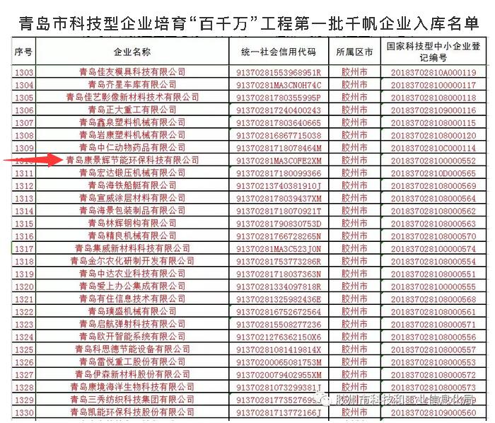 青島市科技型企業培育“百千萬”工程第一批千帆企業入庫名單 青島市科技型企業培育“百千萬”工程第一批千帆企業入庫名單