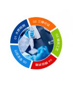 高鹽廢水處理有多難？青島康景輝幫您做測試！